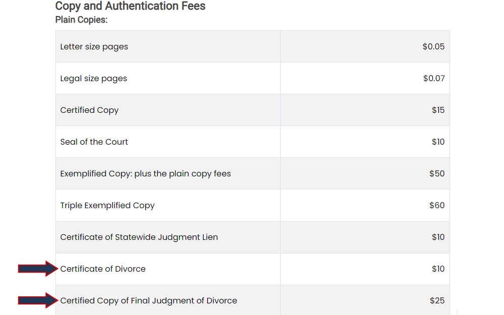Screenshot of the copy of the fee schedule of copies and authentications of court records from the New Jersey Courts with arrows highlighting the fees for divorce certificate and final judgment.